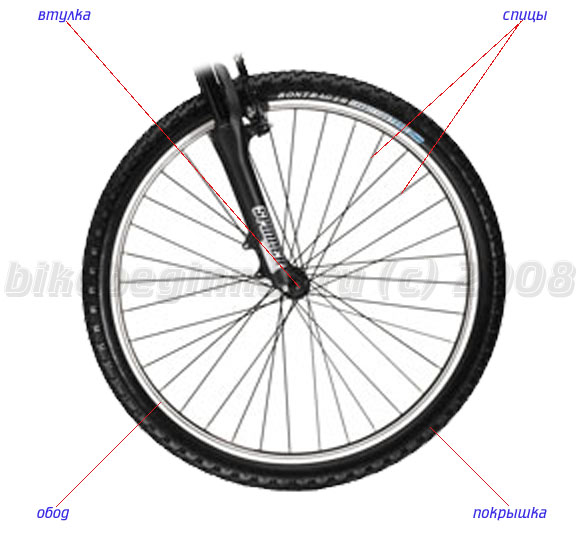 Схема колеса