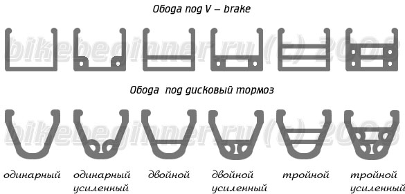 Эскиз профилей ободов