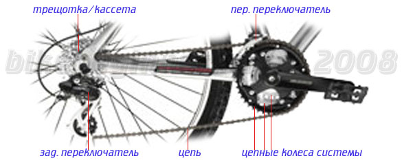 Трансмиссия и система передач