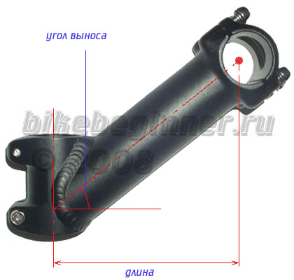 Параметры выноса. Схема